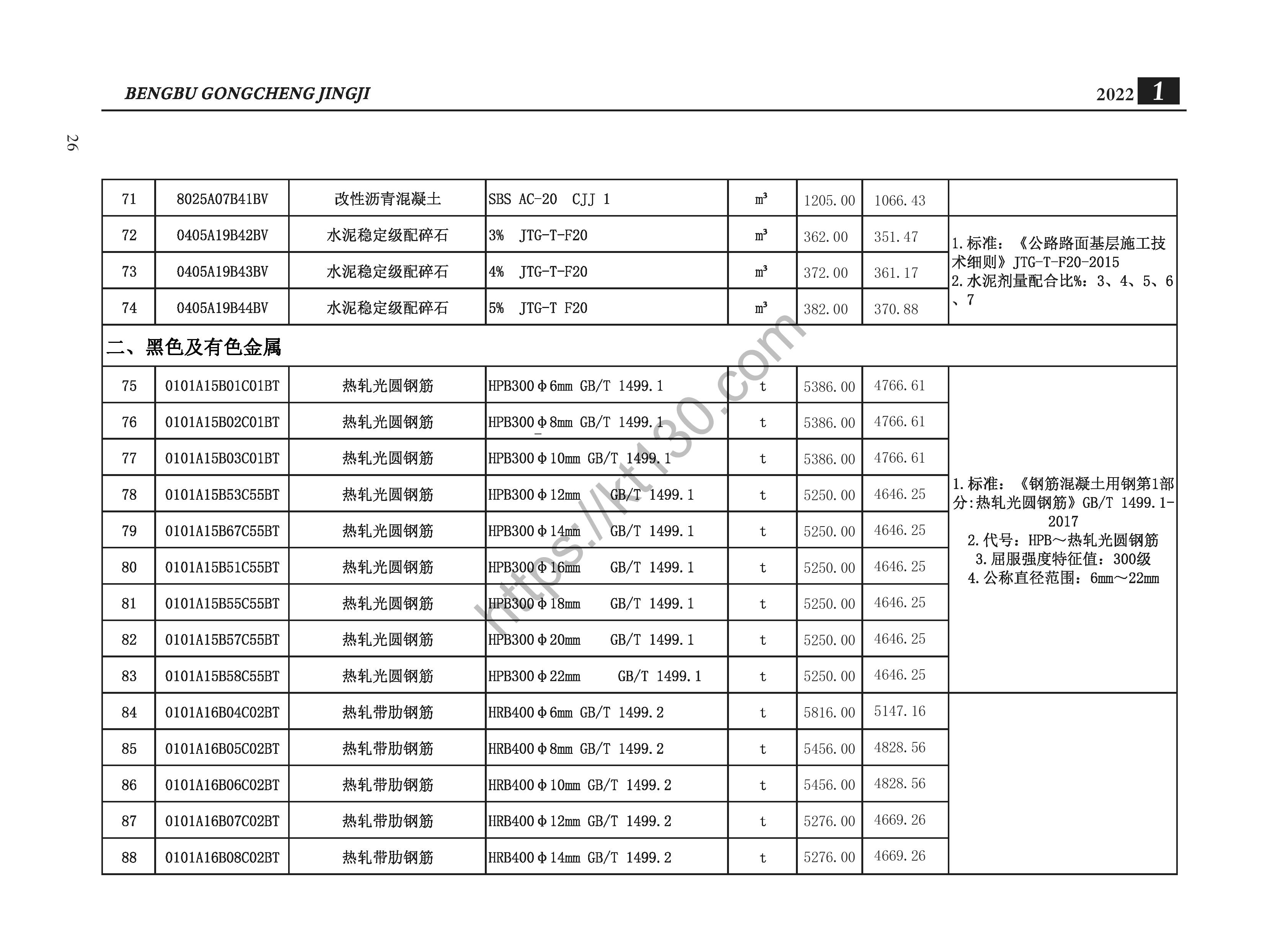 蚌埠市2022年1月建筑材料价_黑色及有色金属_35379